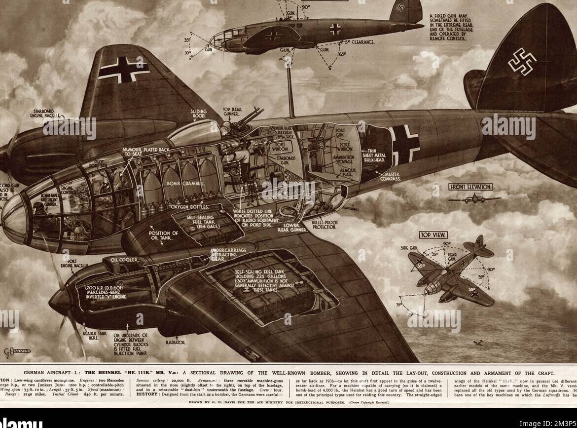 Bombarderos alemanes de la Segunda Guerra Mundial: Armas letales en el conflicto aéreo.