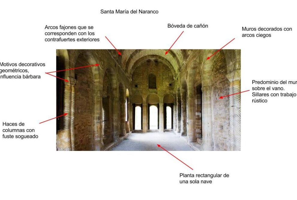 Características de la arquitectura griega: influencias y elementos distintivos