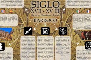Características del Barroco Literario: Estilo y Temas en la Literatura del Siglo XVII.