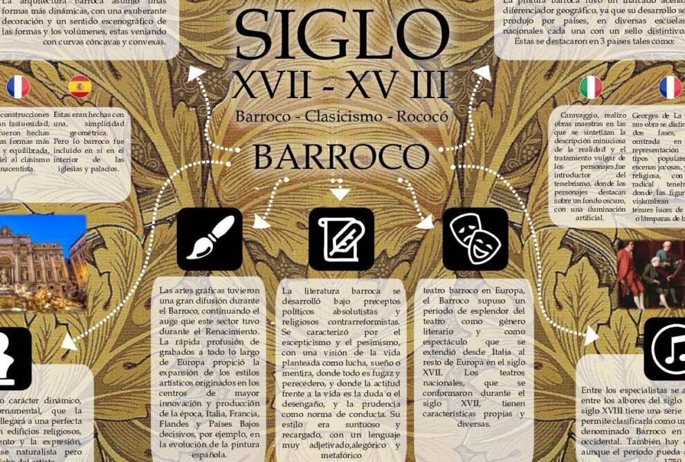 Características del Barroco Literario: Estilo y Temas en la Literatura del Siglo XVII.