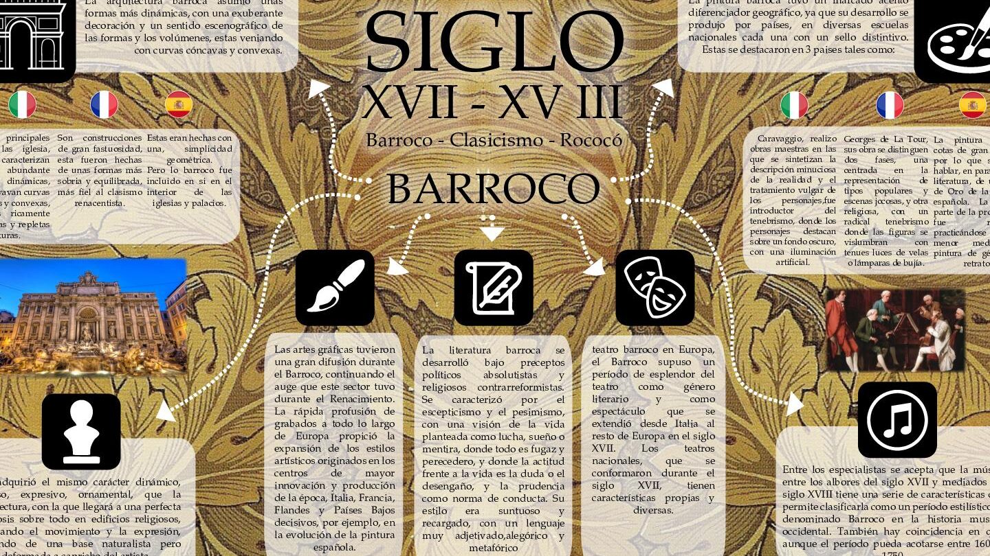 Características del Barroco Literario: Estilo y Temas en la Literatura del Siglo XVII.