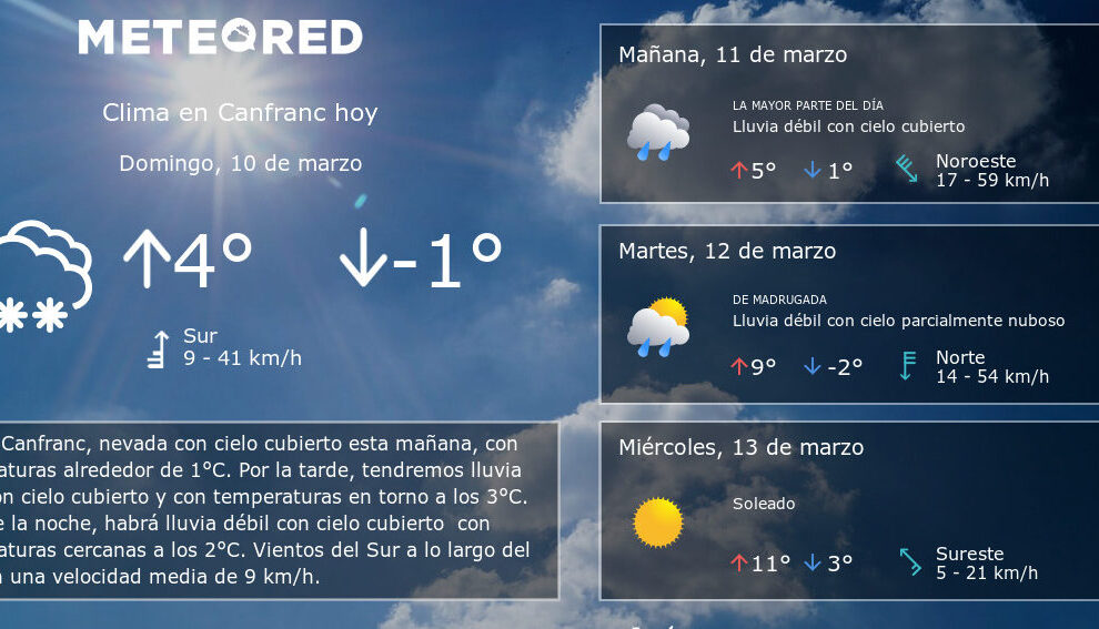 El clima de Canfranc, Huesca: todo lo que necesitas saber.