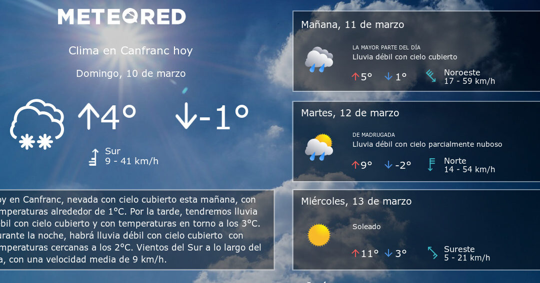 El clima de Canfranc, Huesca: todo lo que necesitas saber.