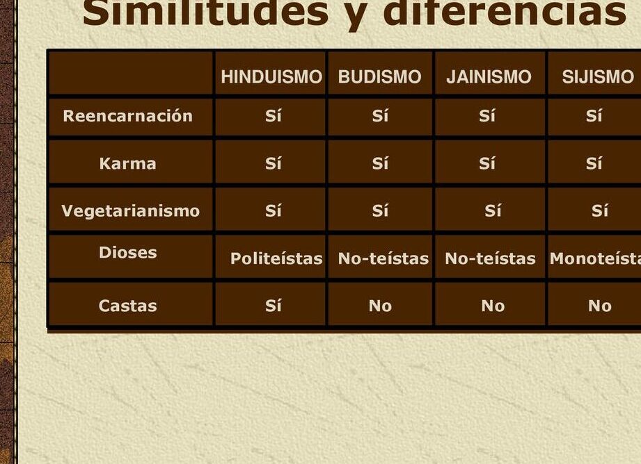 Hindúes e Indios: Diferencias, similitudes y significados culturales.