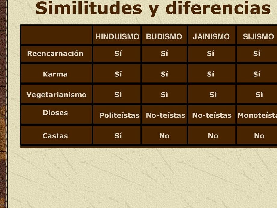 Hindúes e Indios: Diferencias, similitudes y significados culturales.