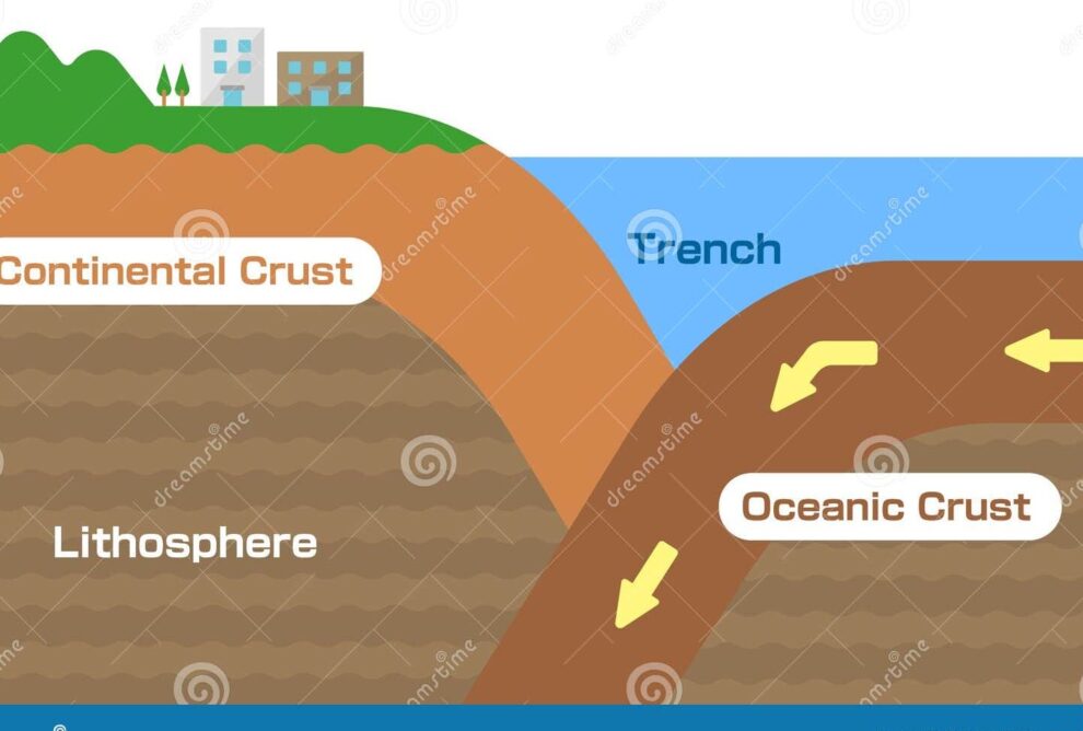 La corteza terrestre en inglés: ¿Qué es y cuál es su importancia en geología?