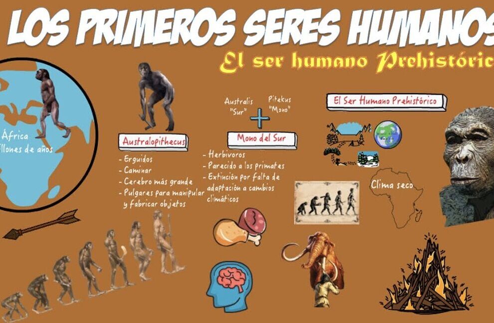 La Evolución de los Primeros Seres Humanos a lo Largo de la Historia