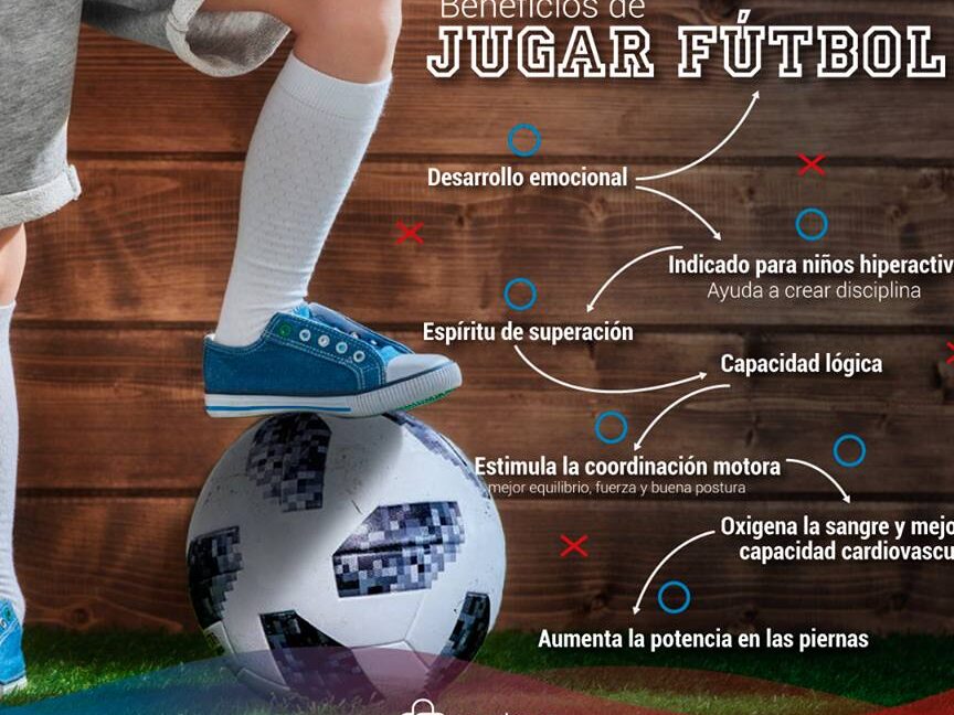 Los Beneficios de Jugar al Fútbol