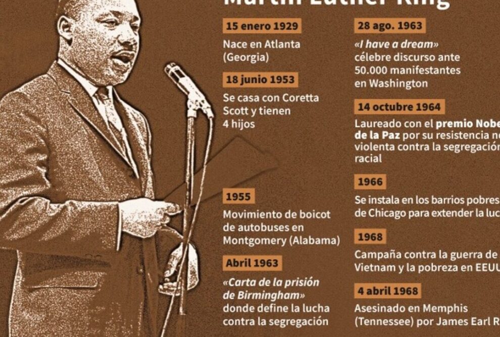 Martin Luther King: Líder del Movimiento por los Derechos Civiles.