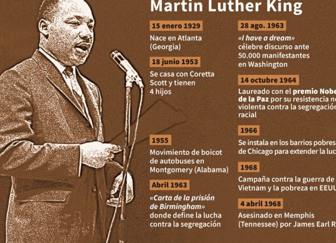 Martin Luther King: Líder del Movimiento por los Derechos Civiles.