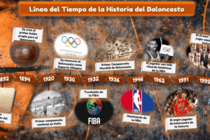 Origen del baloncesto: Historia y evolución del deporte de la canasta