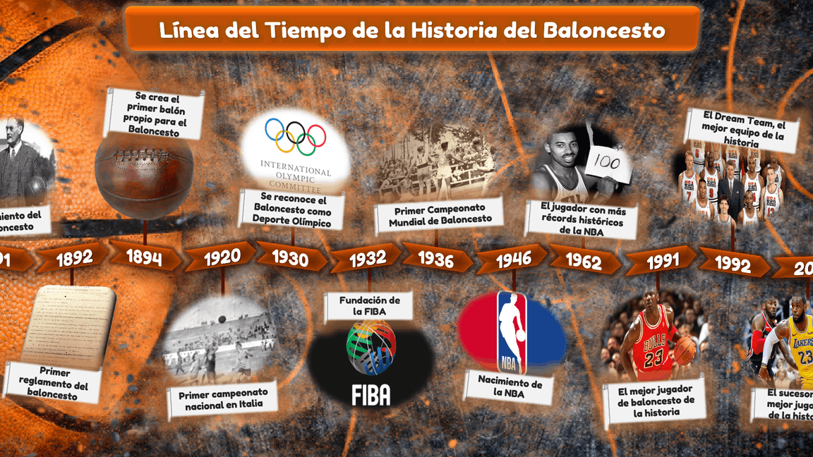 Origen del baloncesto: Historia y evolución del deporte de la canasta