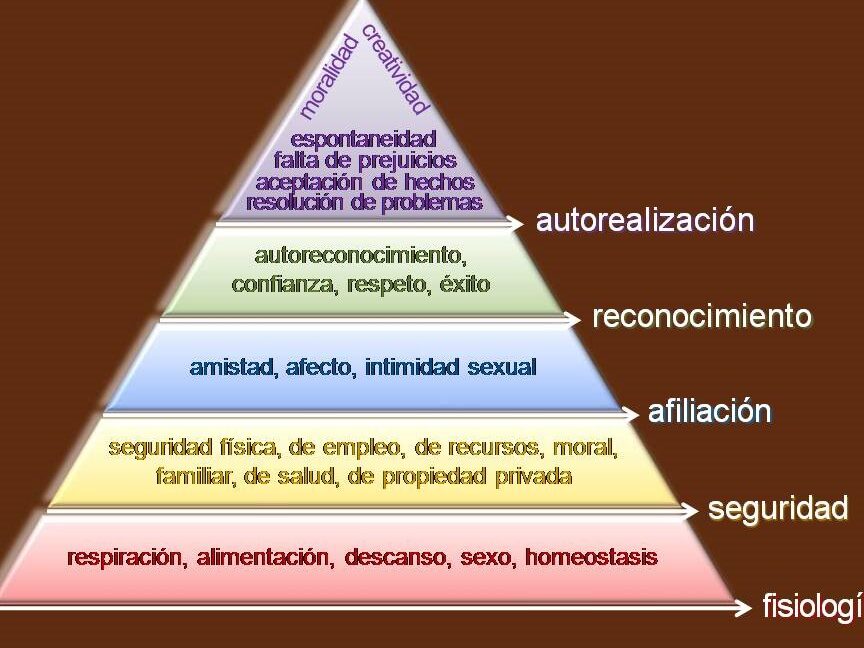 Tipos de pirámides: clasificación y características.