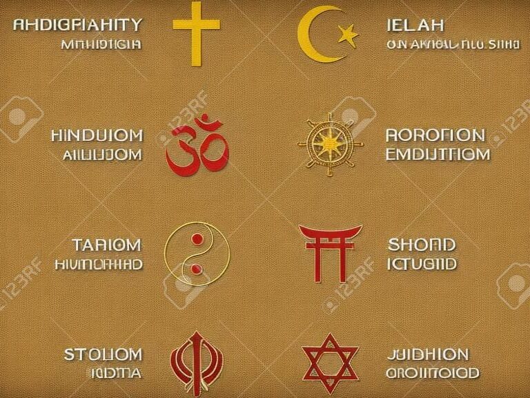 Tipos de religiones en el mundo